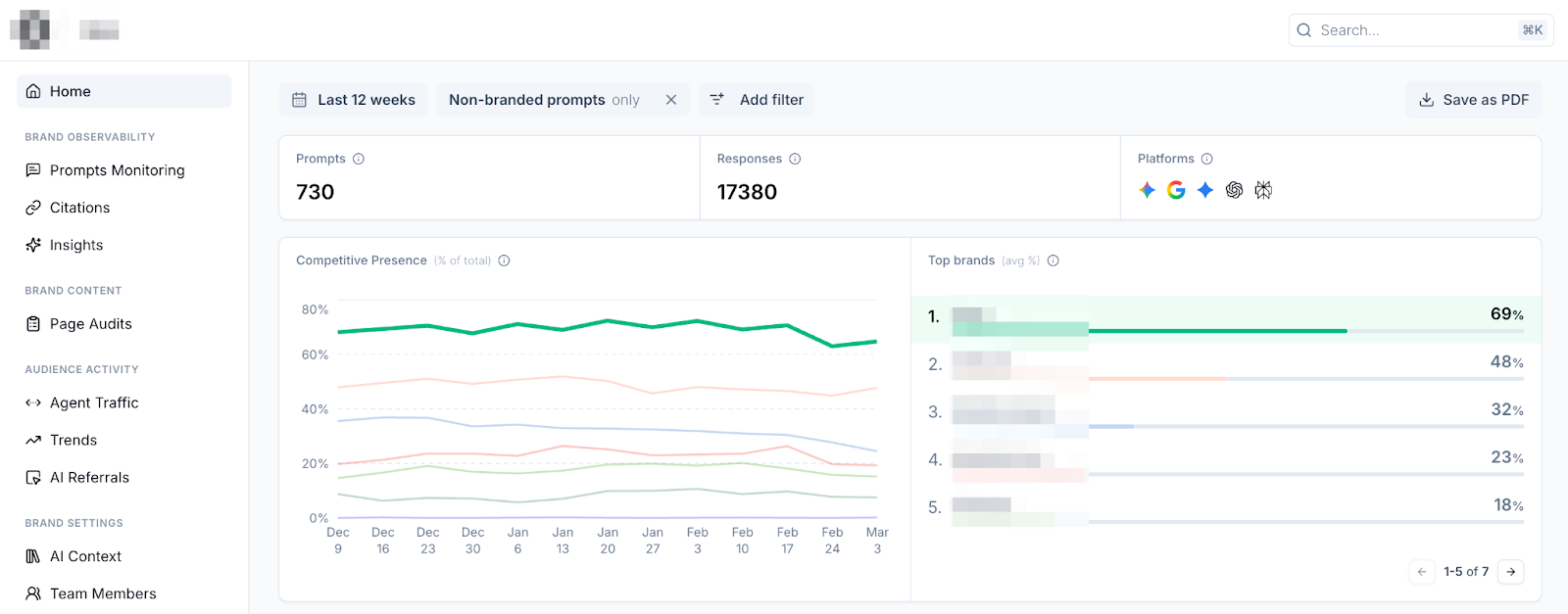 Scrunch's monitoring screen