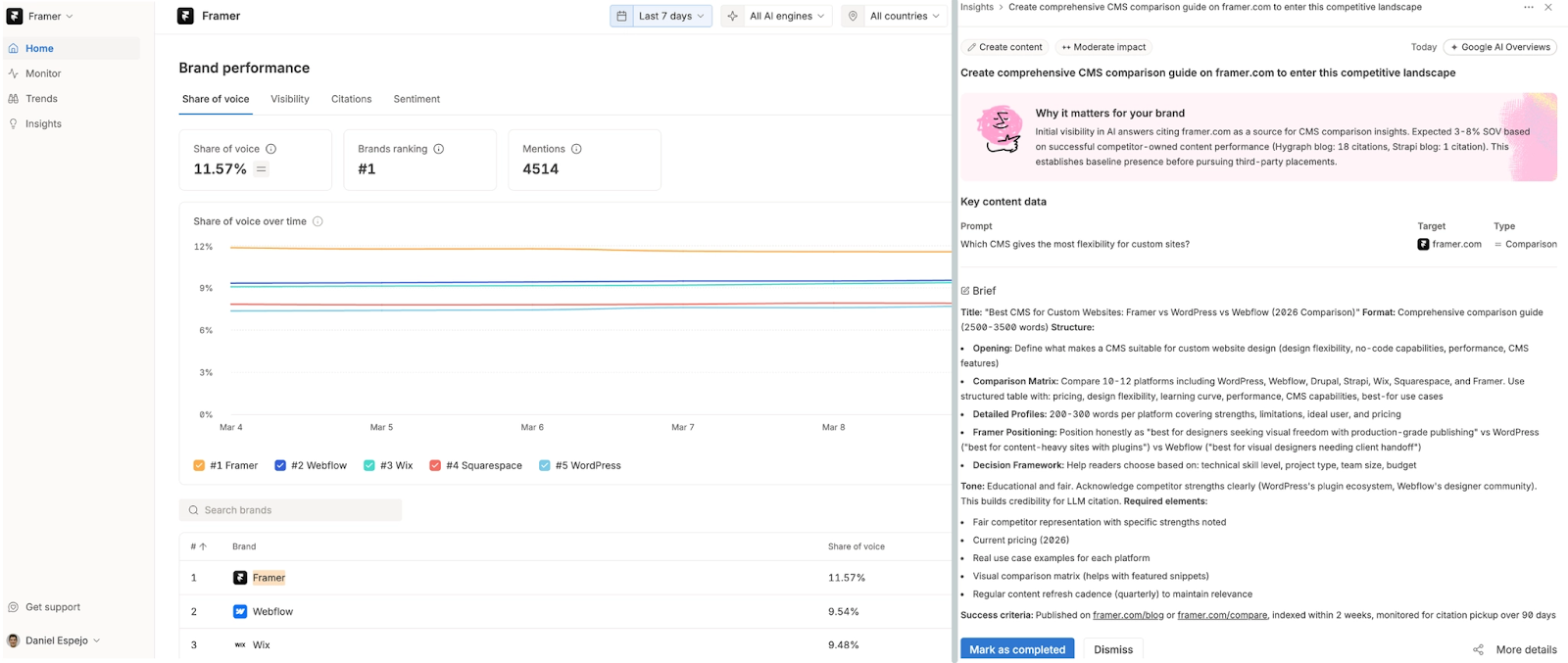 Omnia's brand performance and insights screen