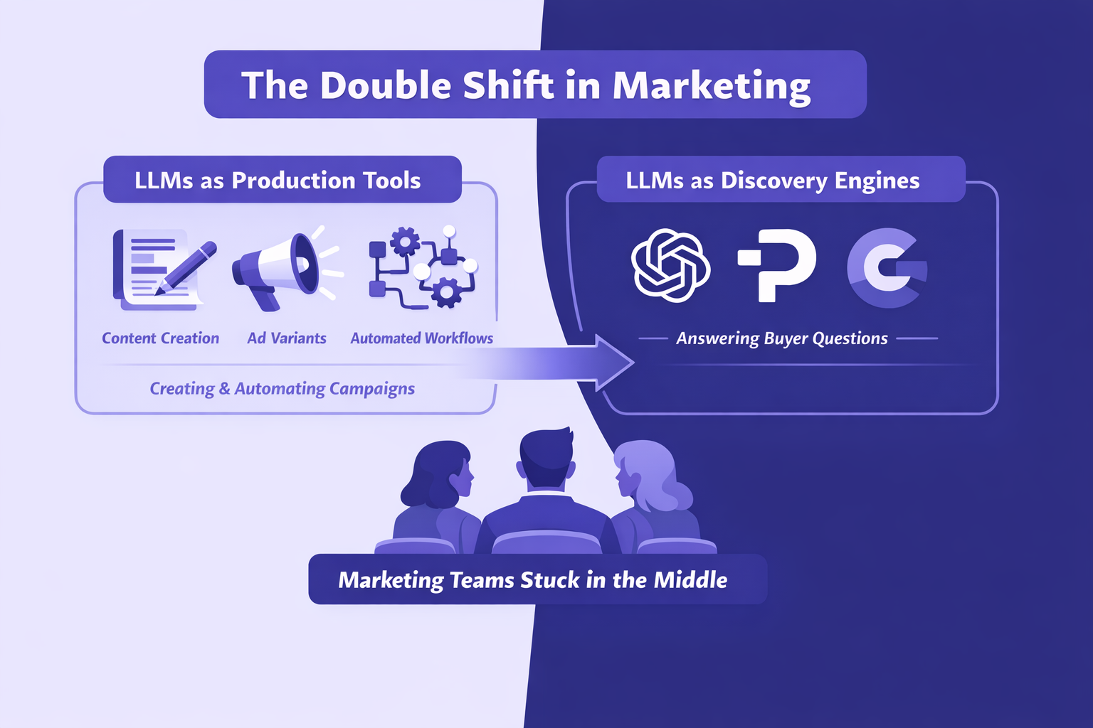 The double shift in marketing: LLMs as production tools and LLMs as discovery engines