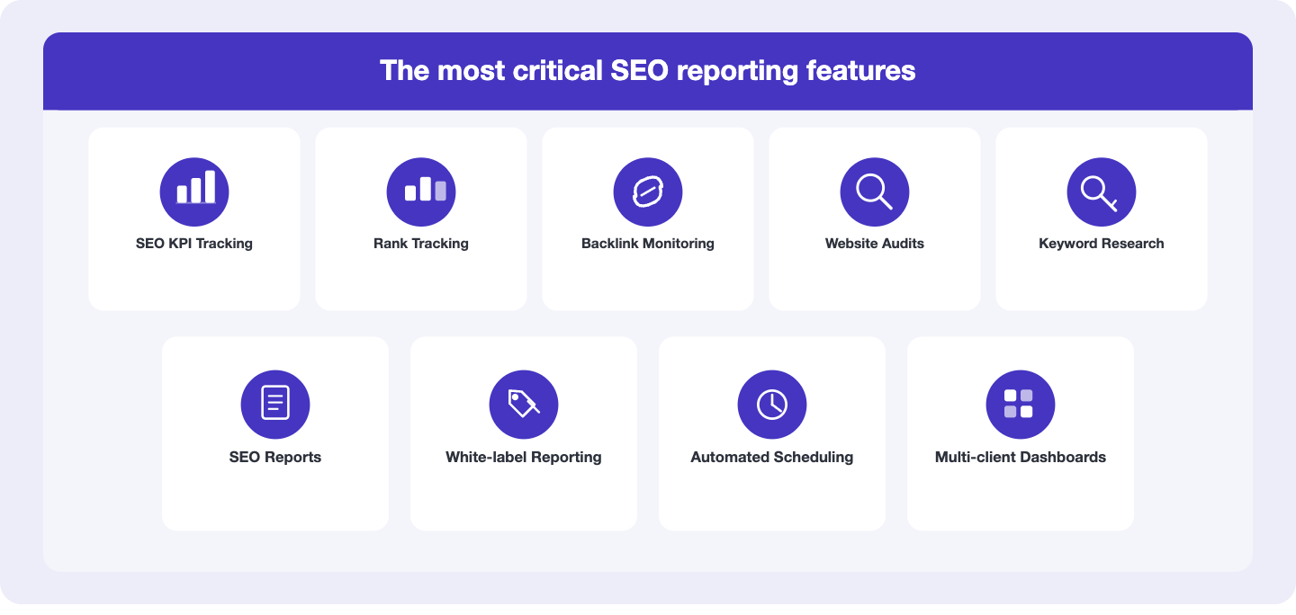 The most critical SEO reporting features