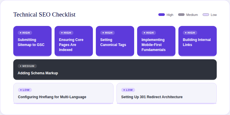 Technical SEO Essentials (and What You Can Skip)