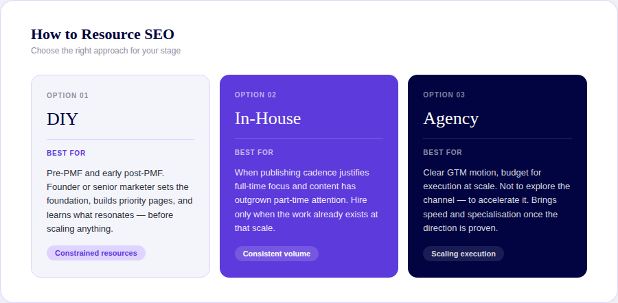 Hiring specialists: DIY, in-house, or agency?