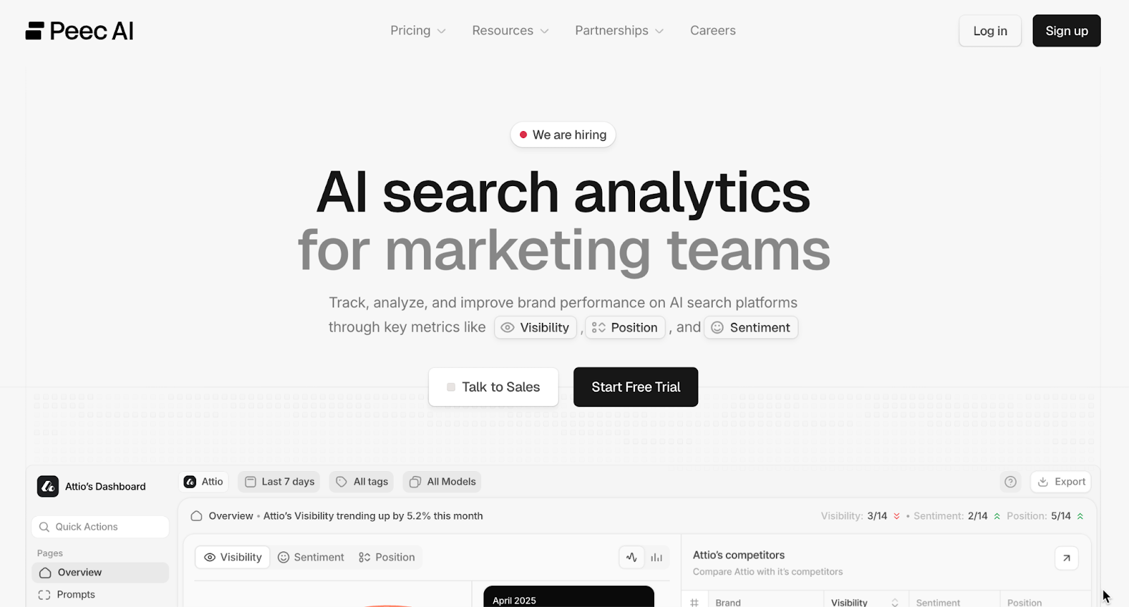 3. Peec AI — best for SMBs and solo marketers getting started with AI visibility tracking