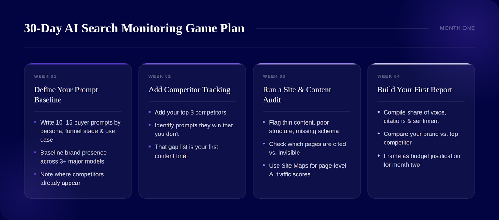 How to get started: a 30-day AI search monitoring game plan