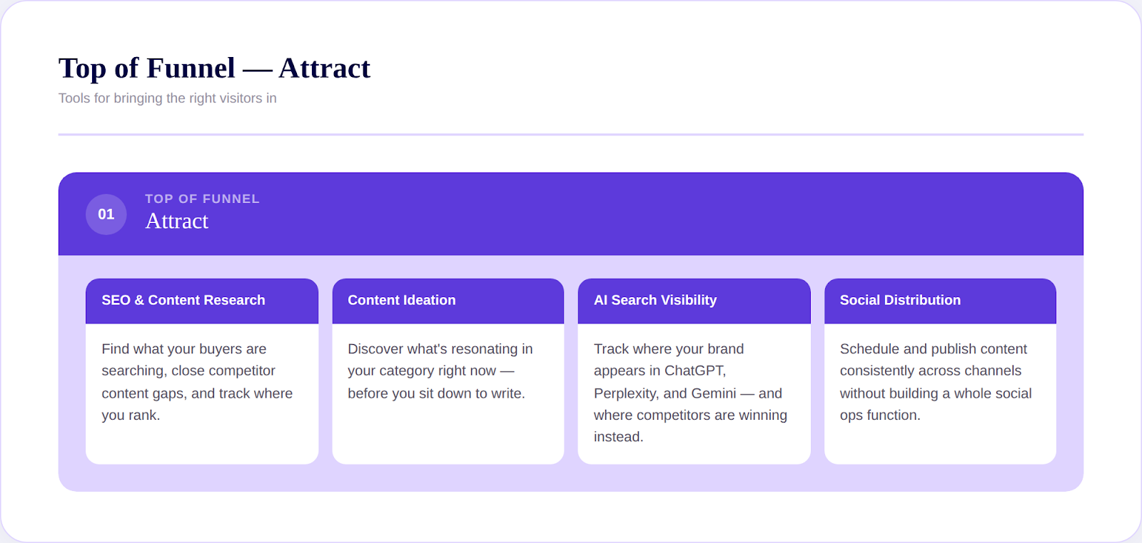 Top of funnel — tools for attracting the right visitors