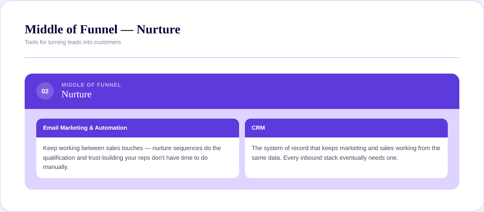 Middle of funnel — tools for nurturing leads into customers