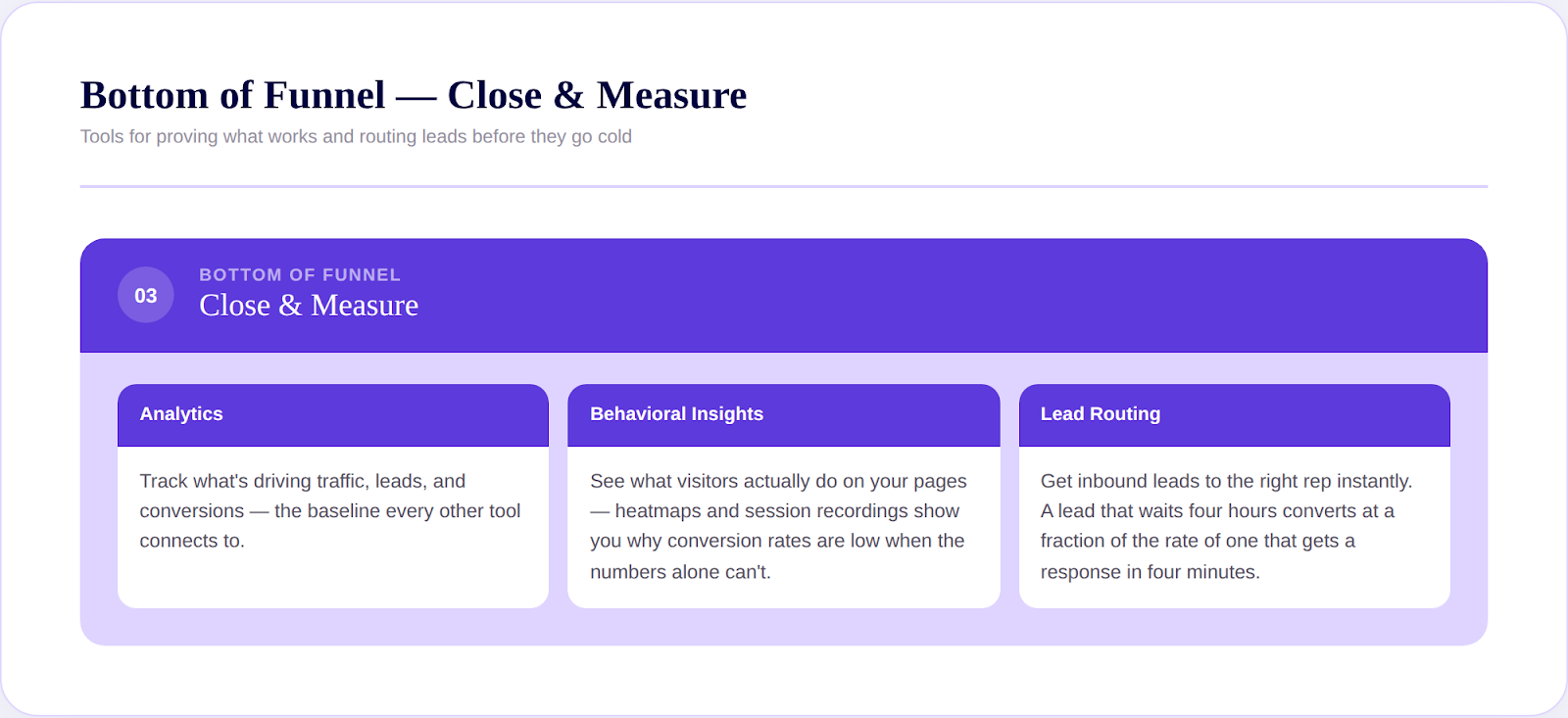 Bottom of funnel — tools for measuring what actually works