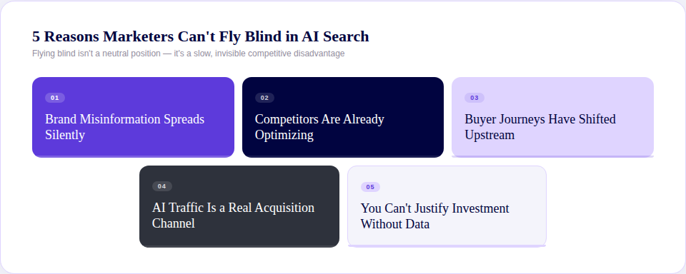 Five reasons marketers can't afford to fly blind in AI search