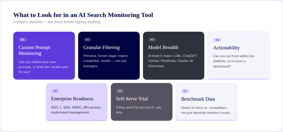 What to look for in an AI search monitoring tool
