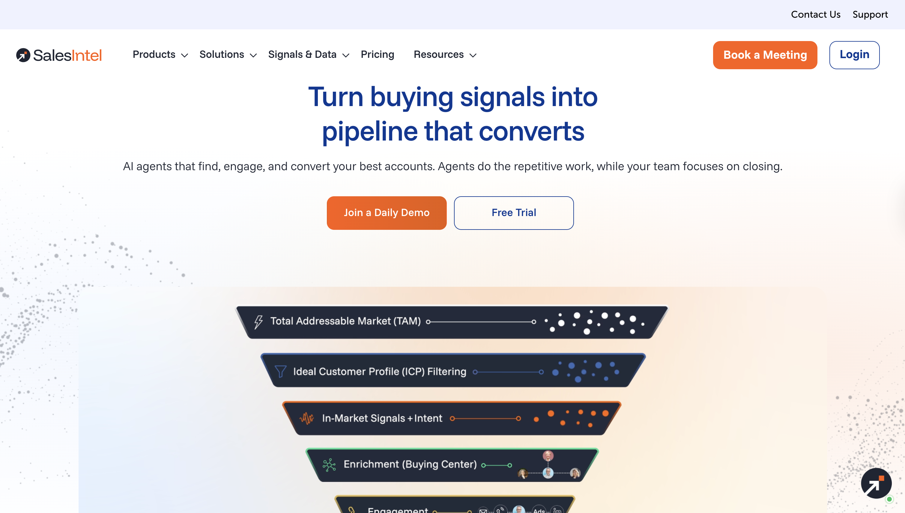 SalesIntel