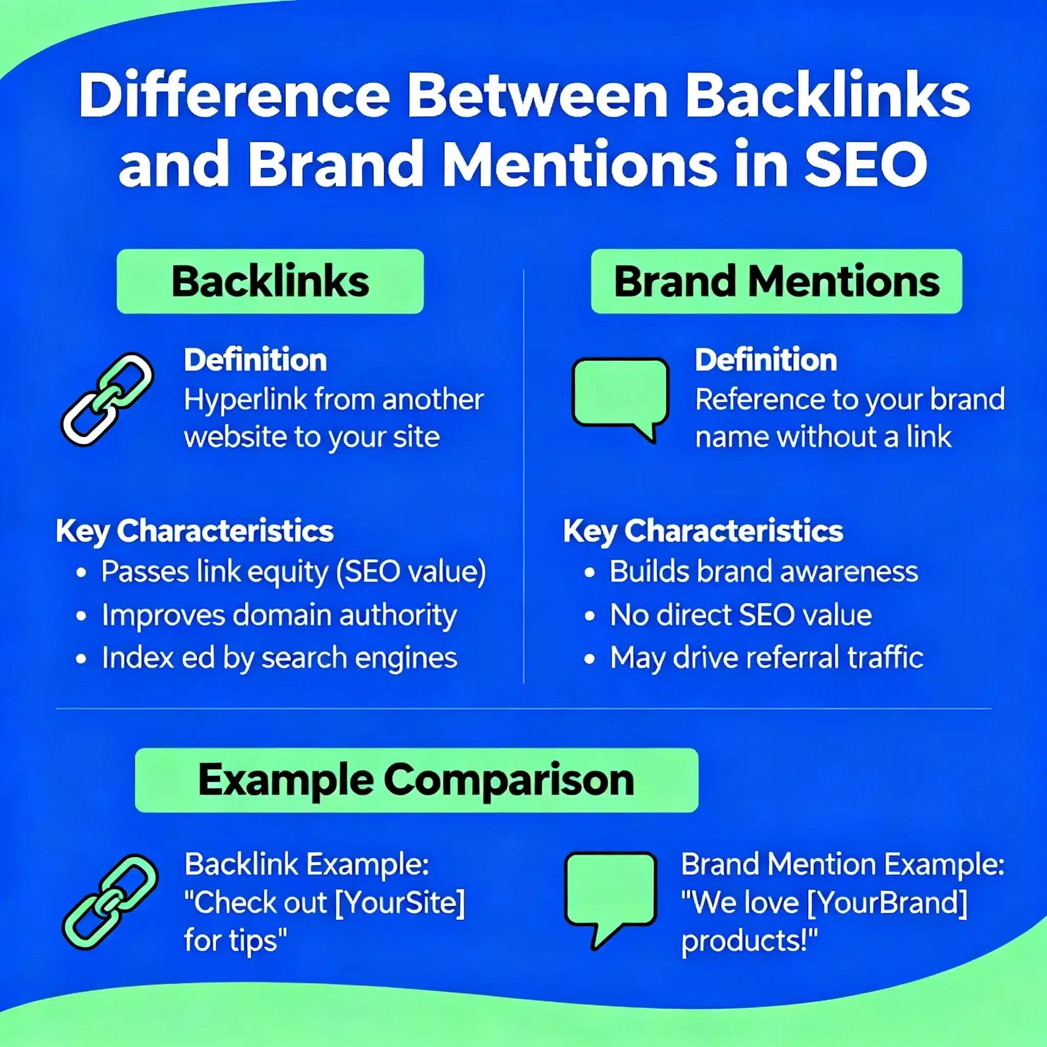 Difference between backlinks and brand mentions