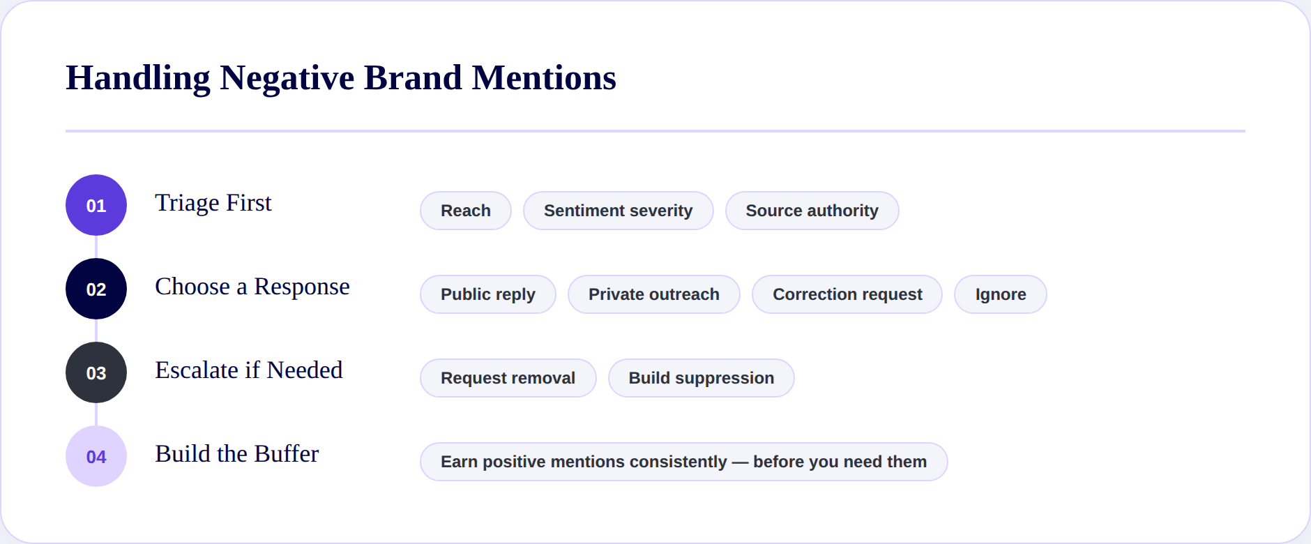 Handling negative brand mentions