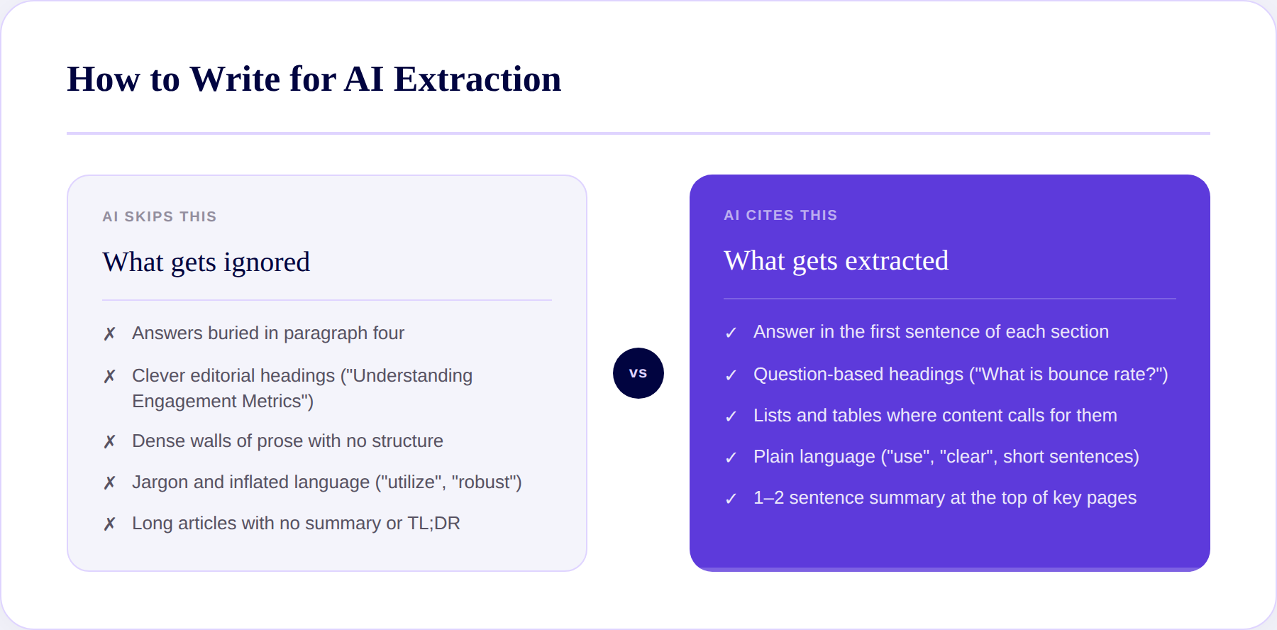 Structure content so AI can extract it