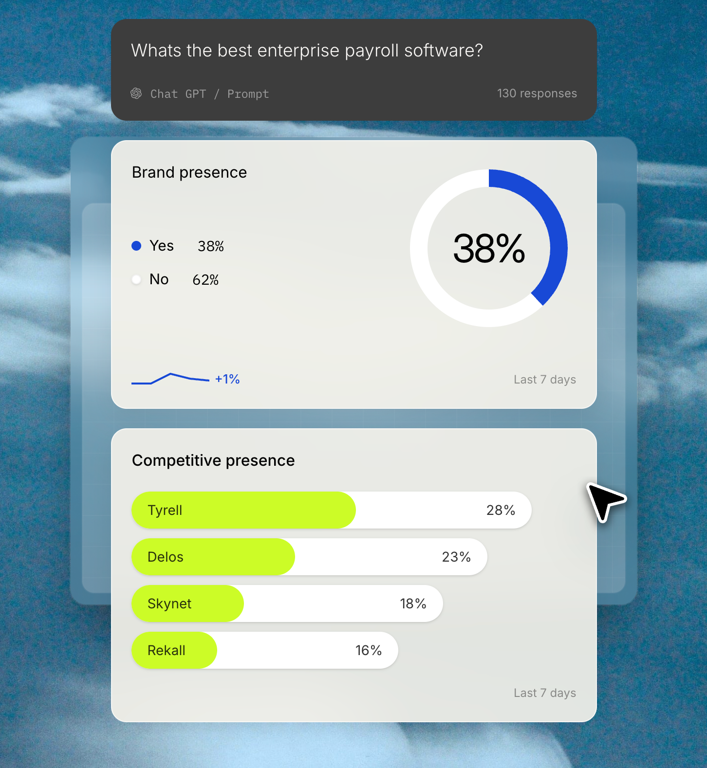 Brand presence dashboard
