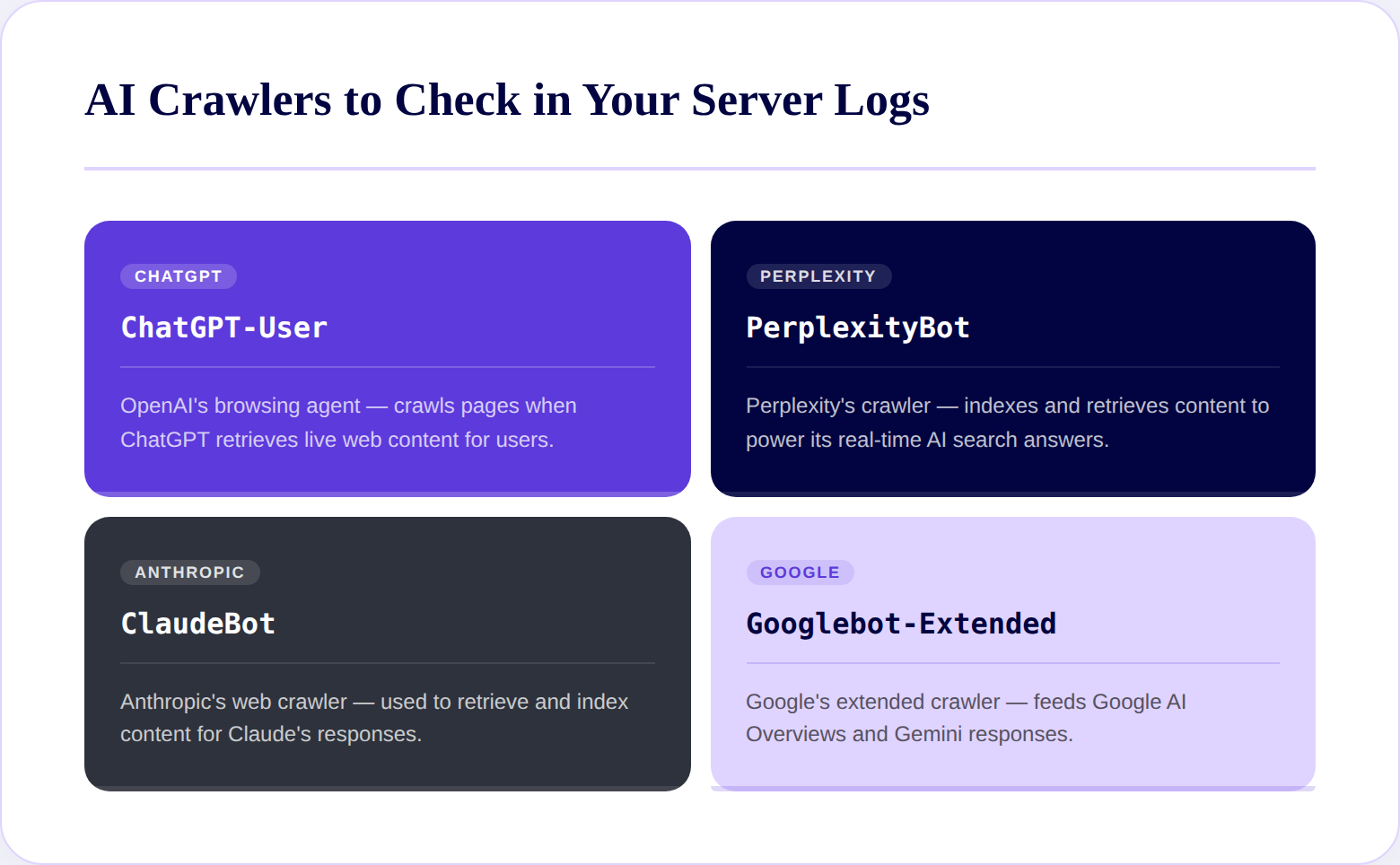 AI crawlers to check in your server log