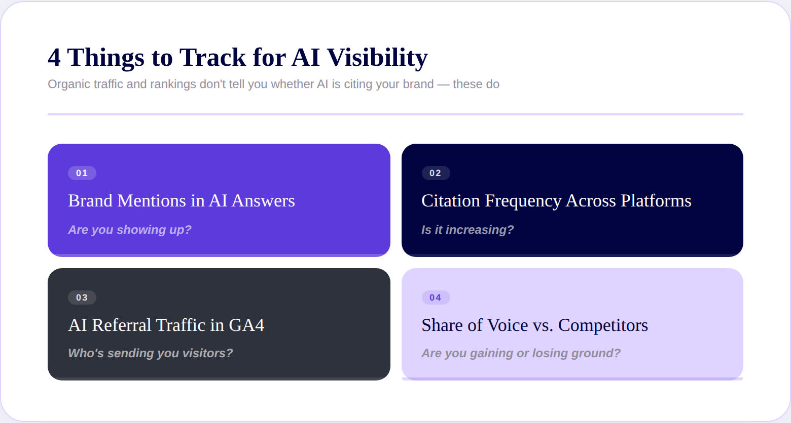 How to measure AI visibility