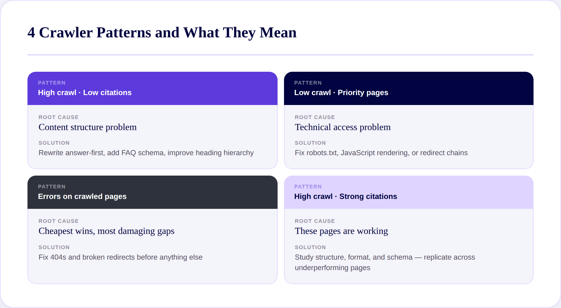 Four crawler patterns and what they mean