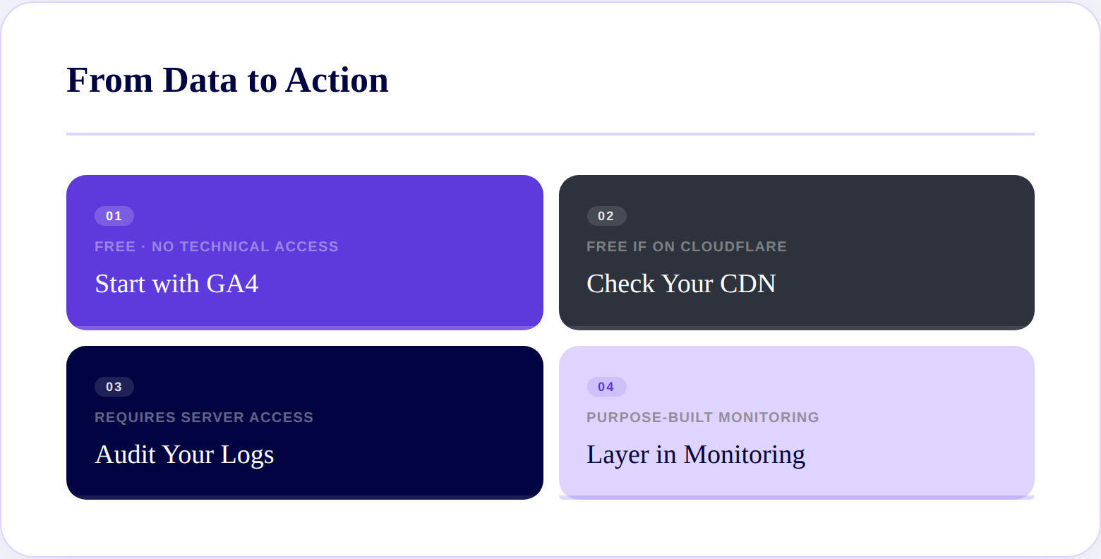 AI search results -- from data to action