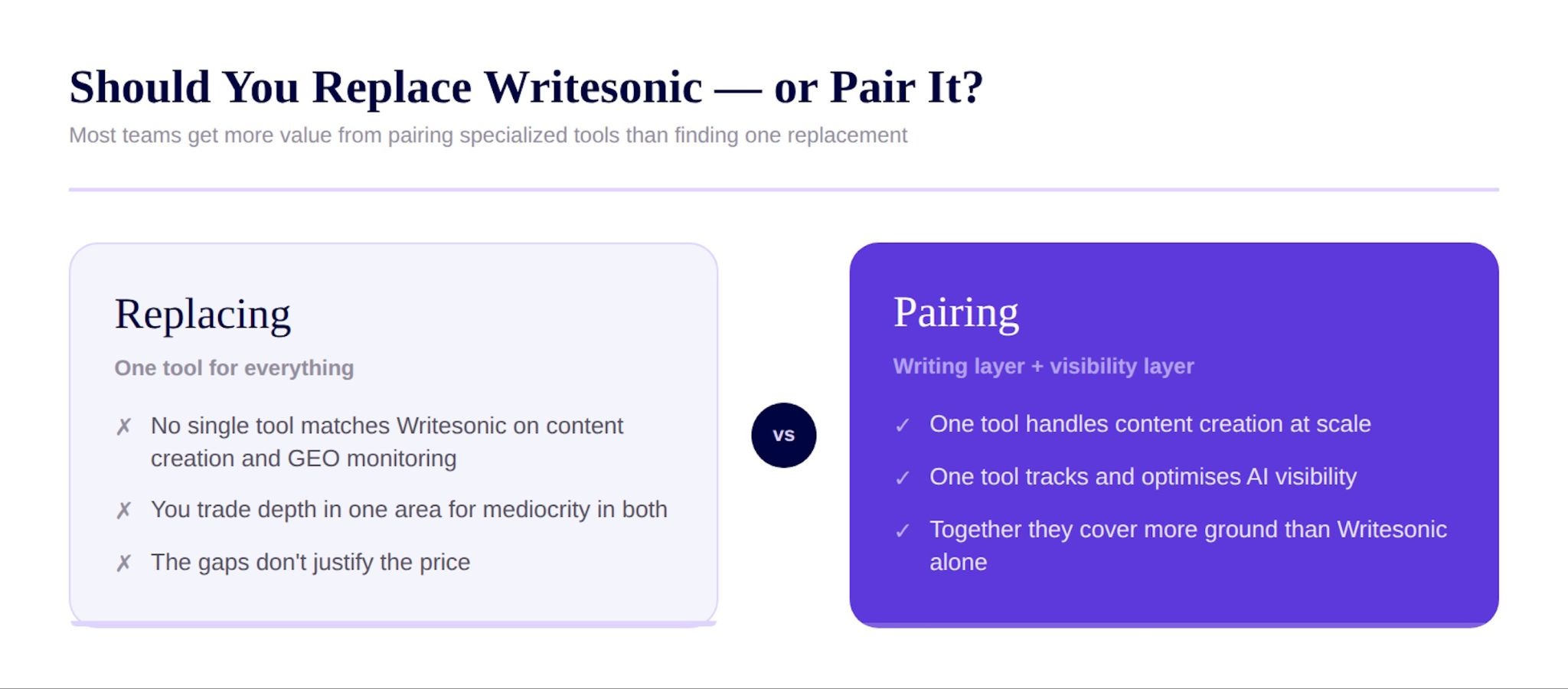 Should you replace Writesonic or pair it?