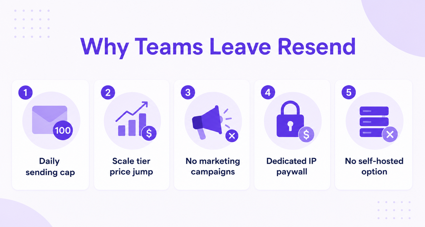 Why teams leave Resend