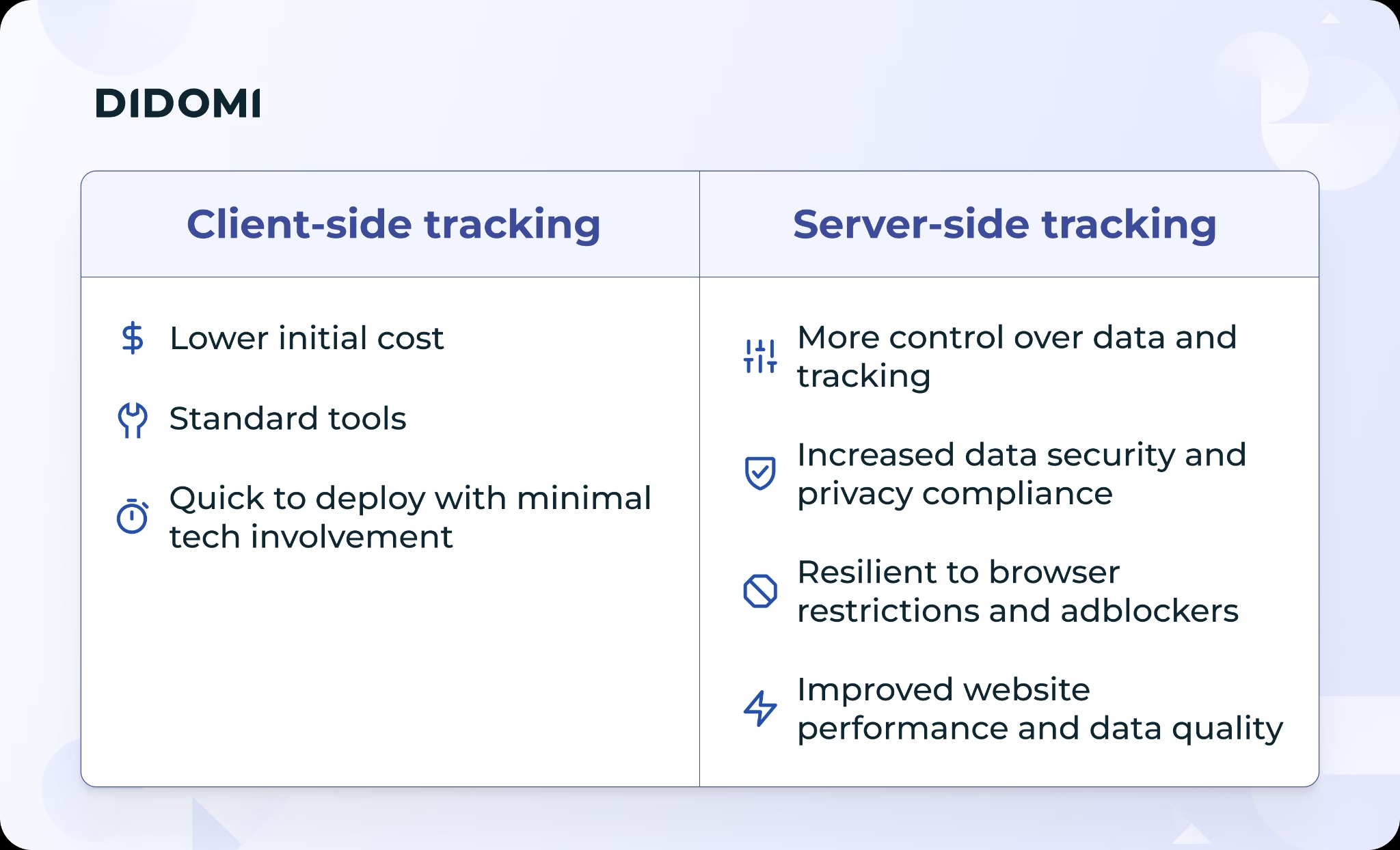 The practical benefits of server-side tagging