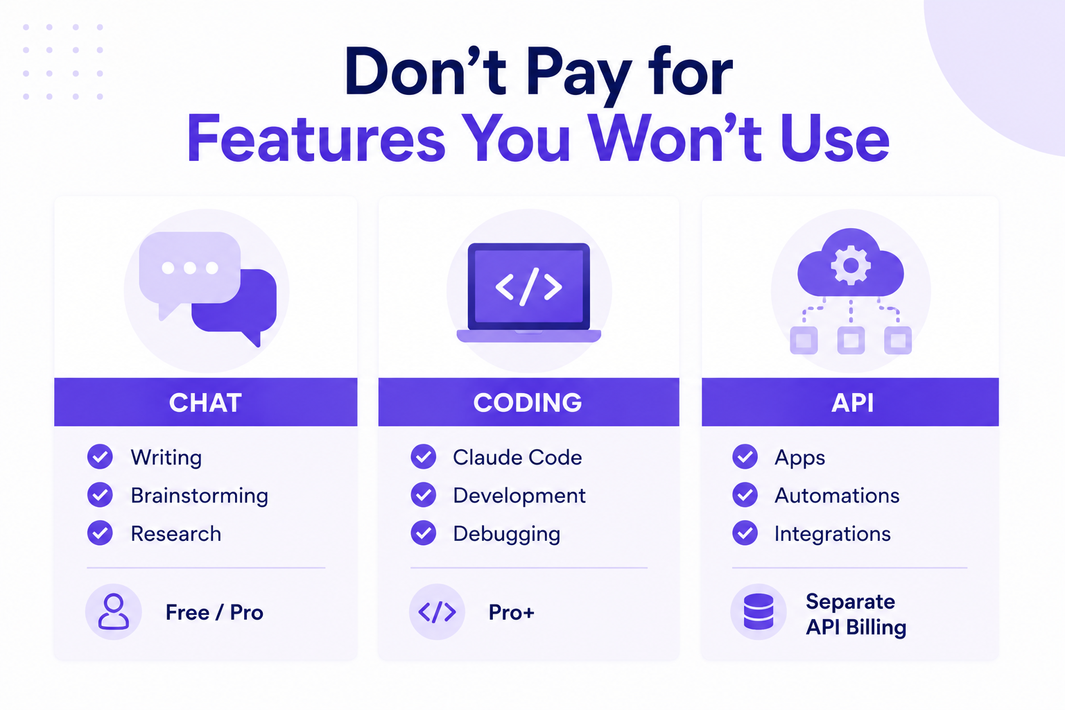 Which AI features do you need?