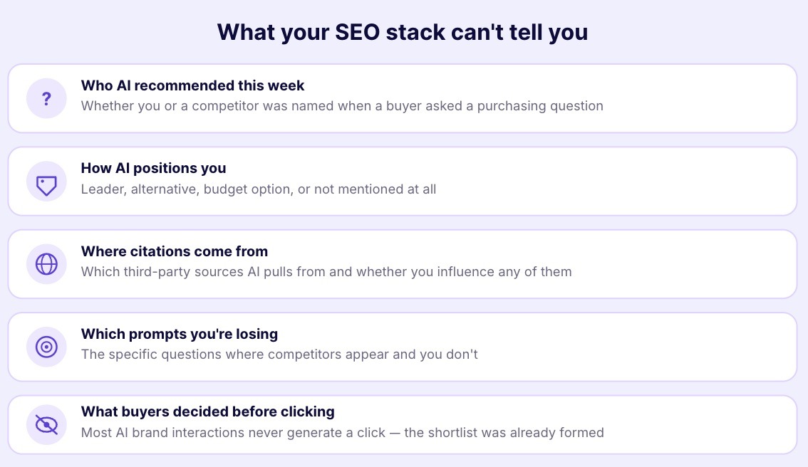 What your SEO stack can't tell you