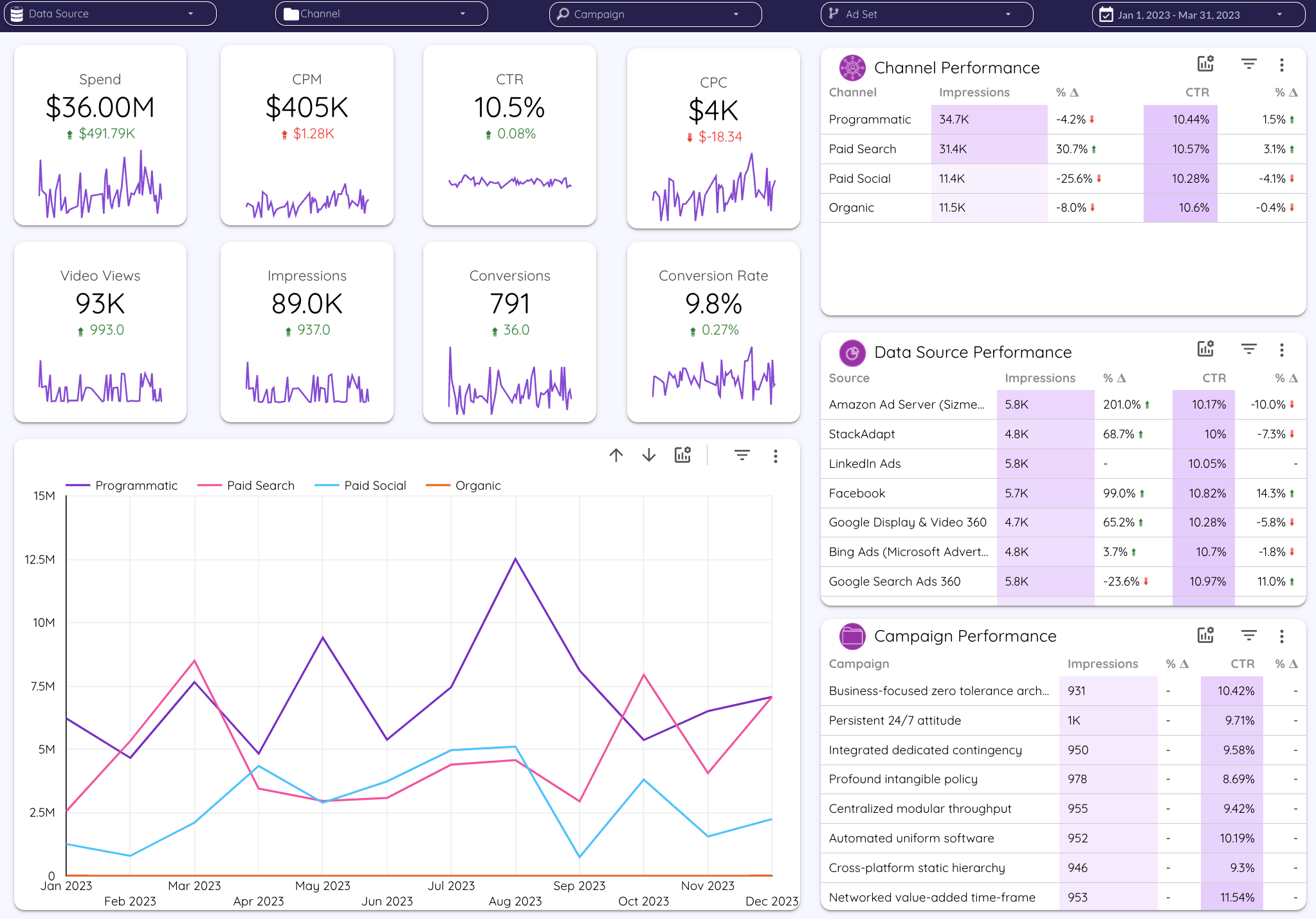 Improvado, marketing and sales data tools