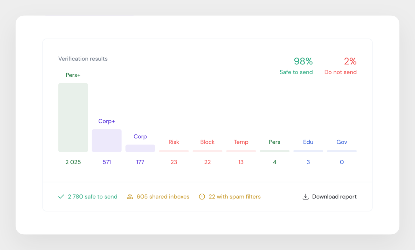 Getsitecontrol email quality checker