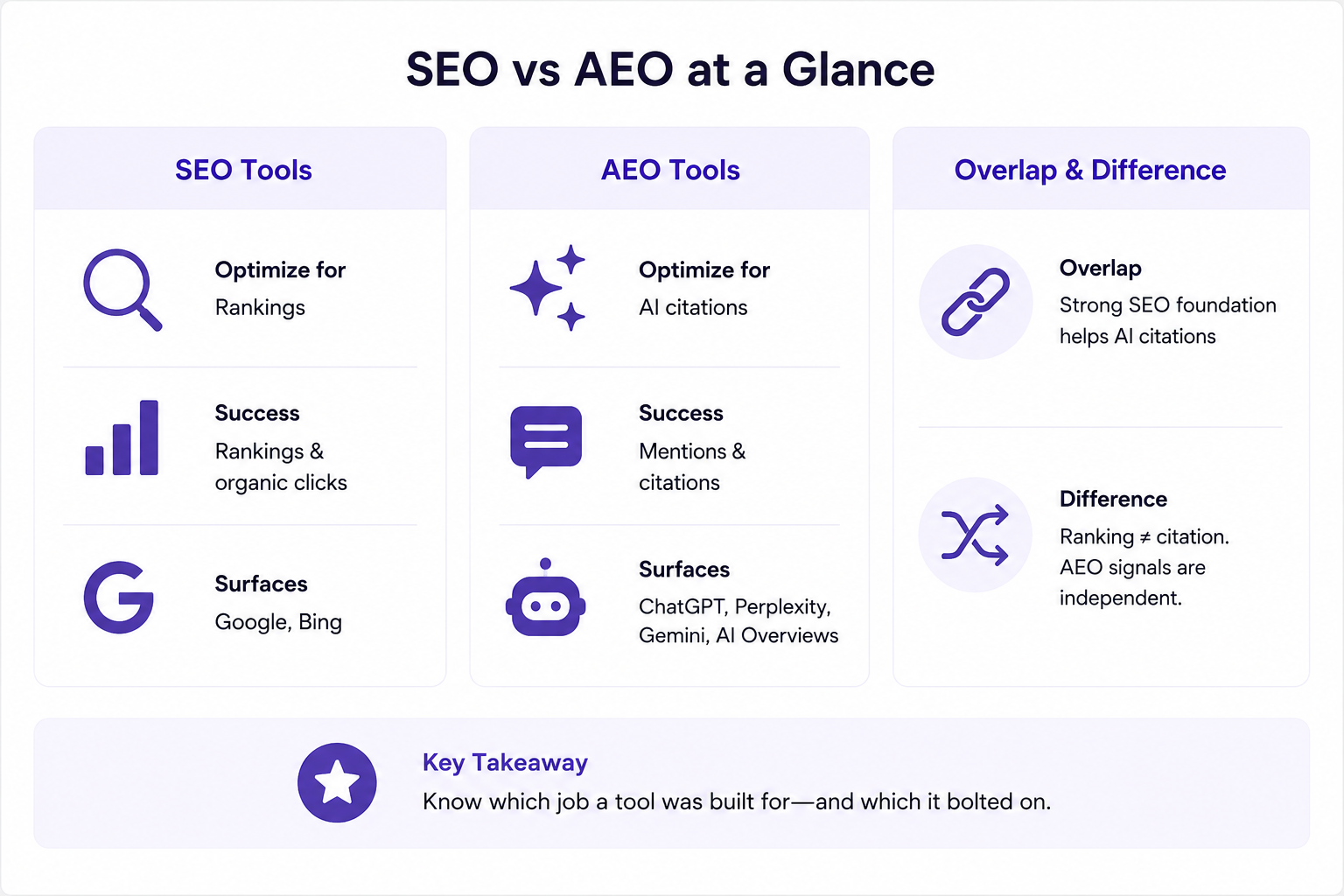 seo vs aeo