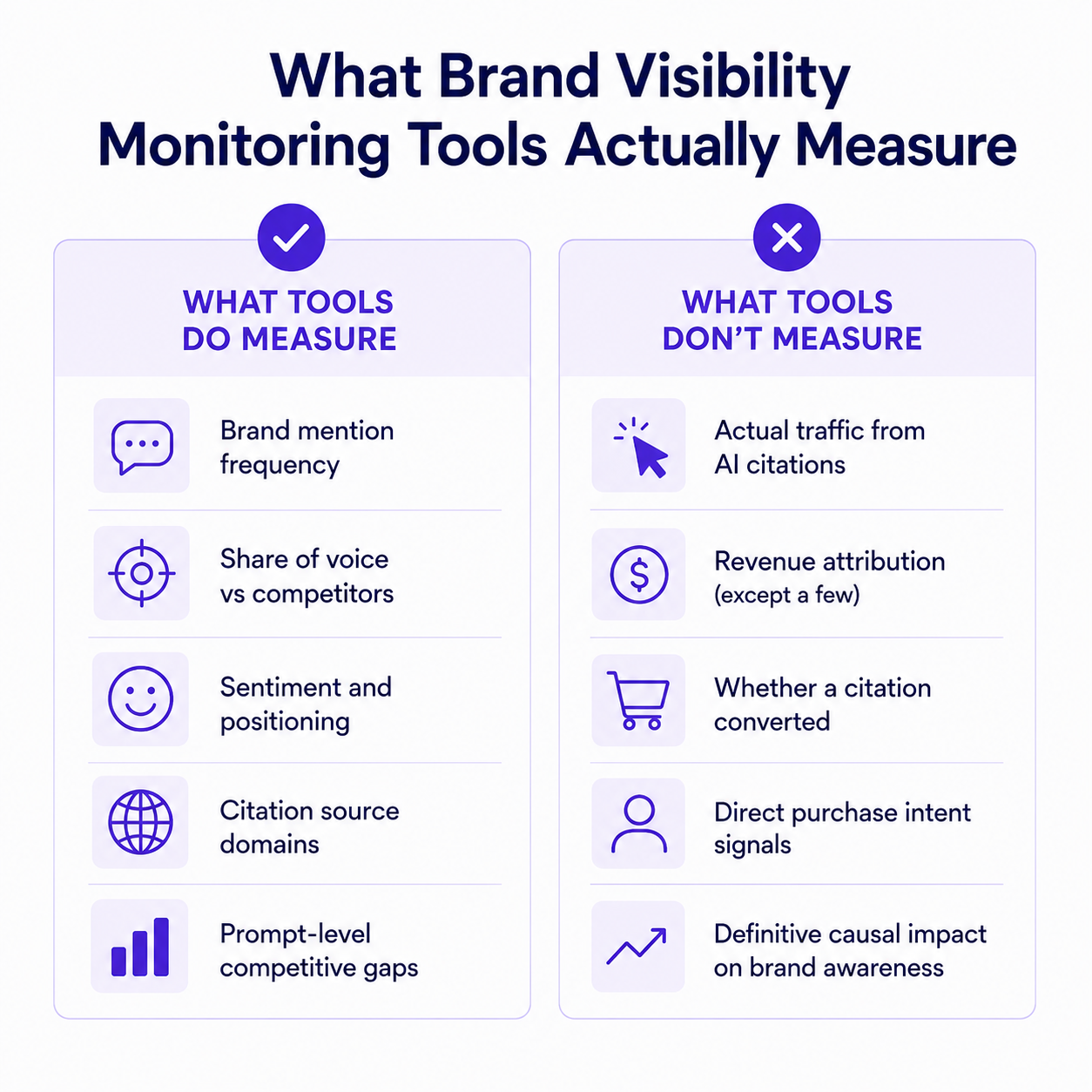 brand visibility monitoring tools