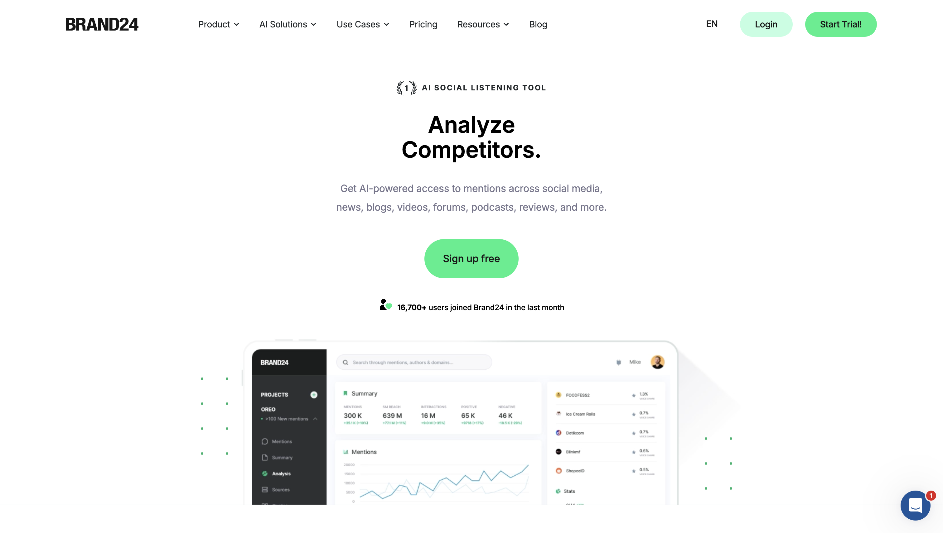 brand24, brand monitoring tools