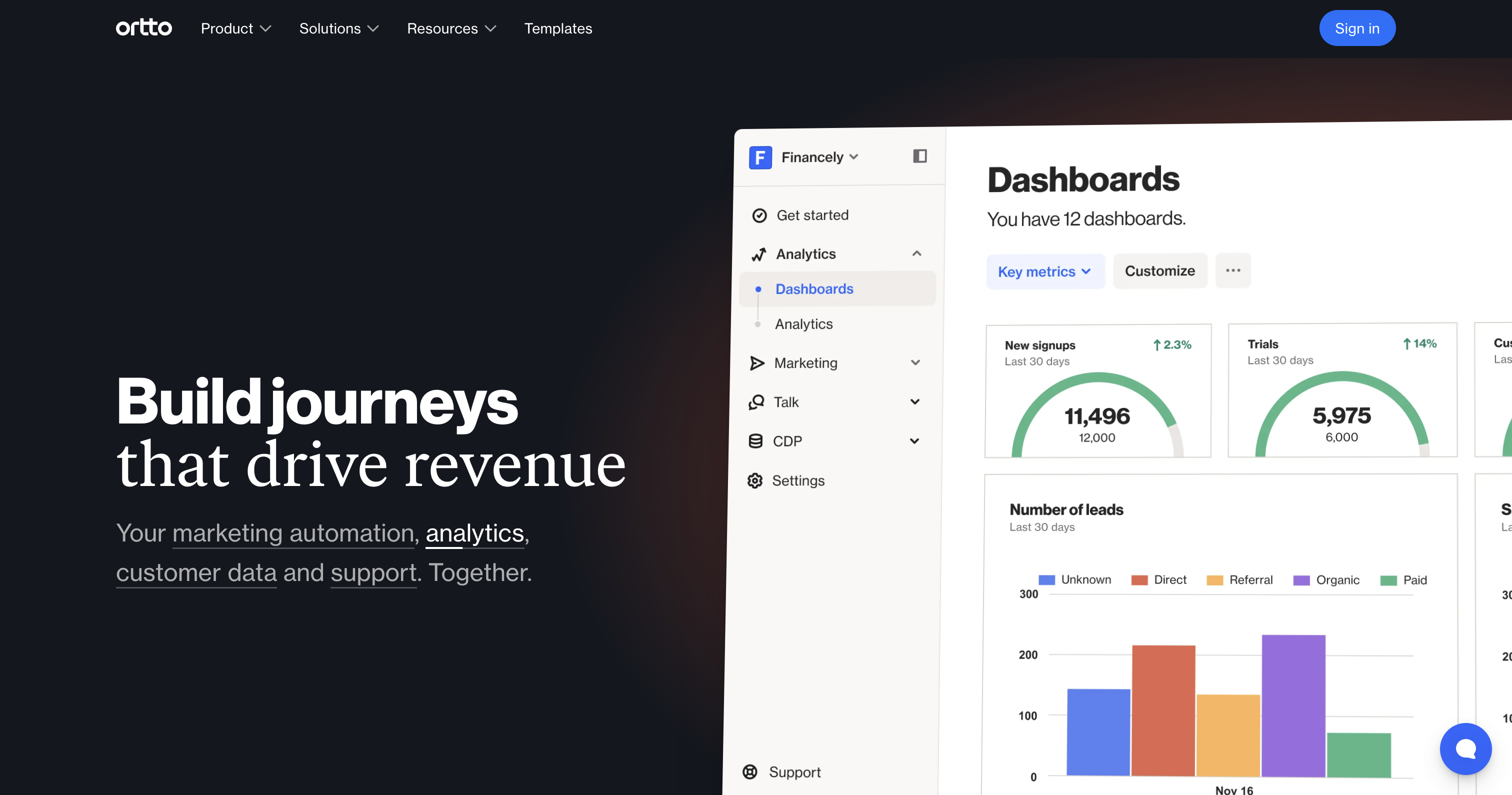 Ortto, saas marketing automation tools