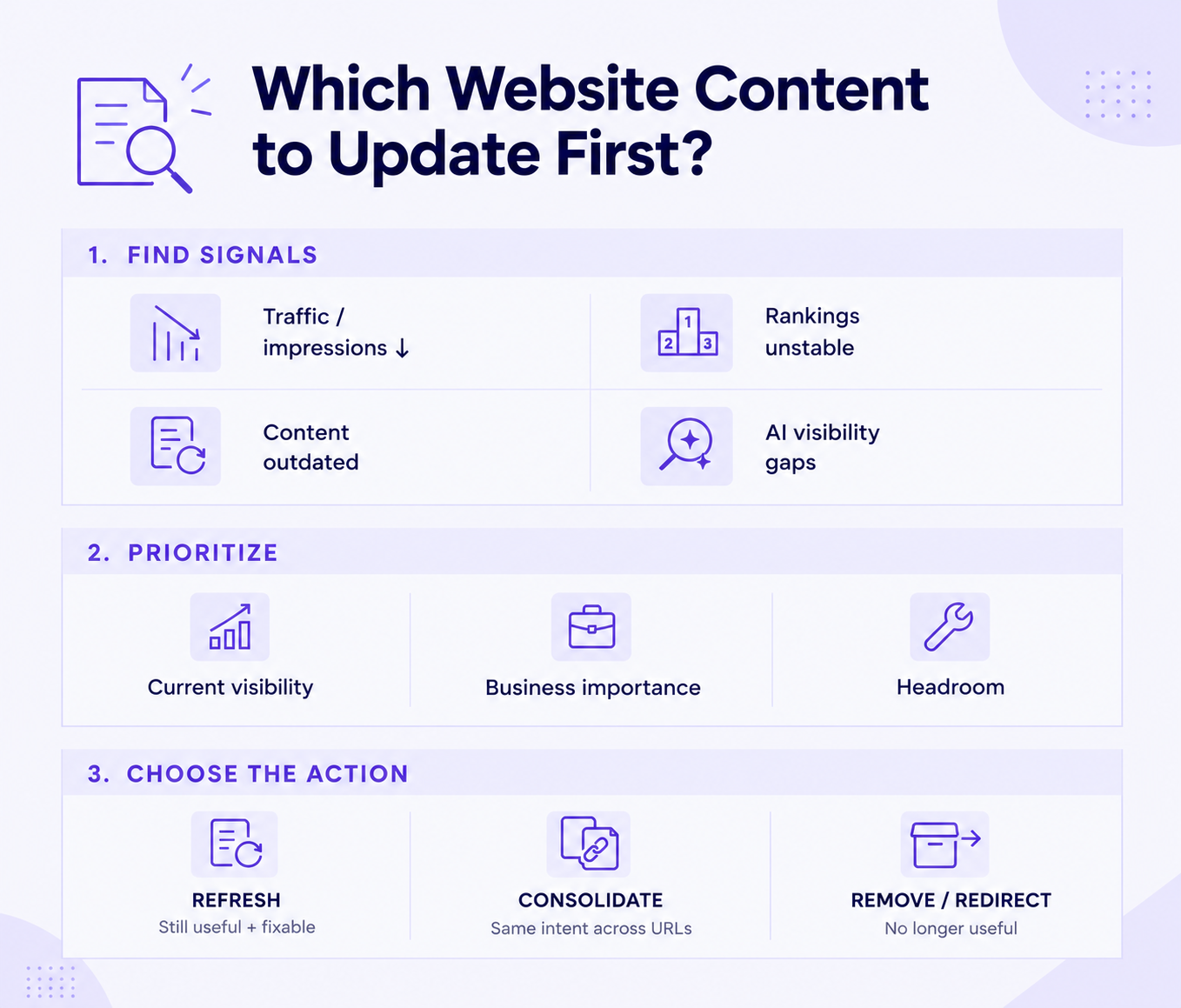 how to update website content