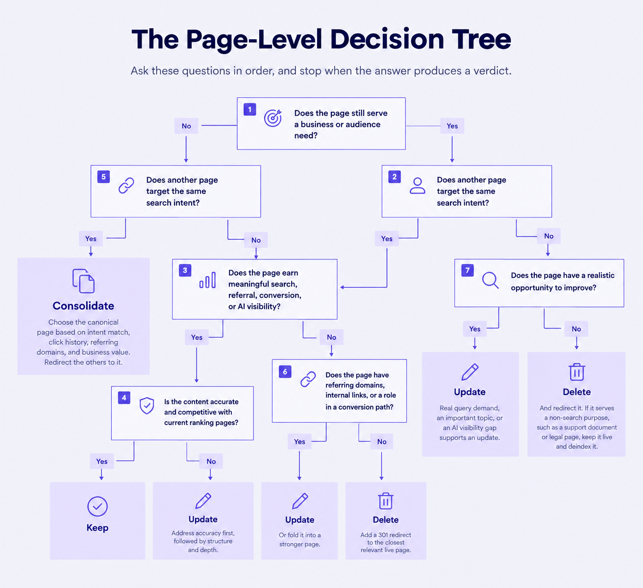 how to do a website content audit