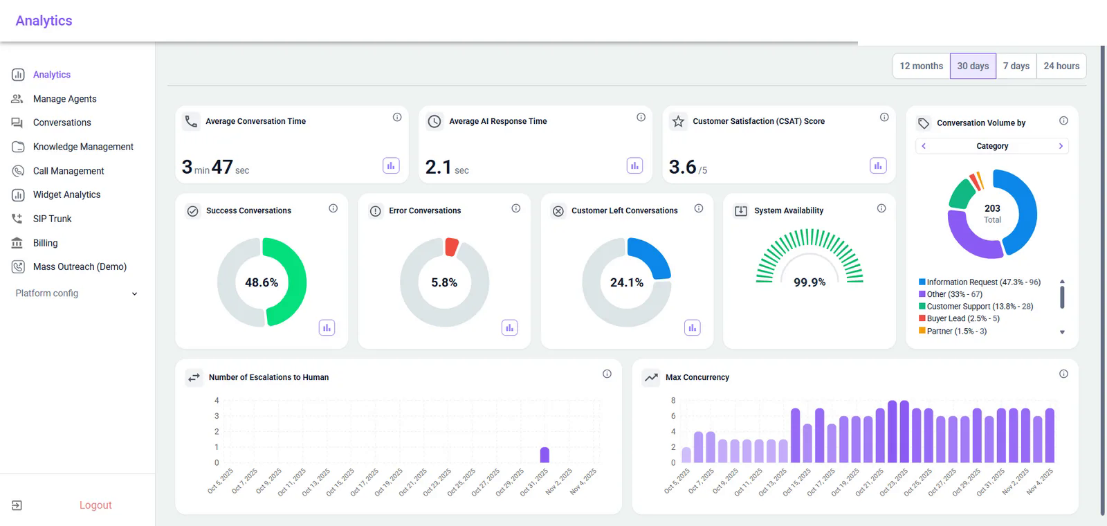 nextlevel.ai dashboard, best ai receptionist software