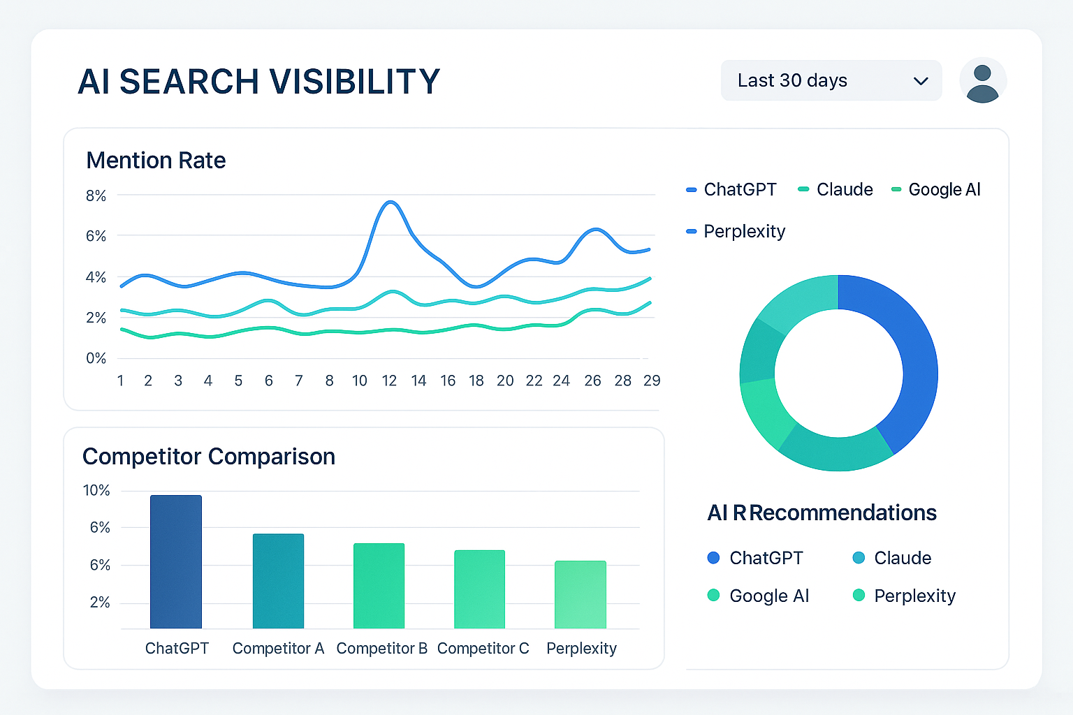 AI search visibility, seo report