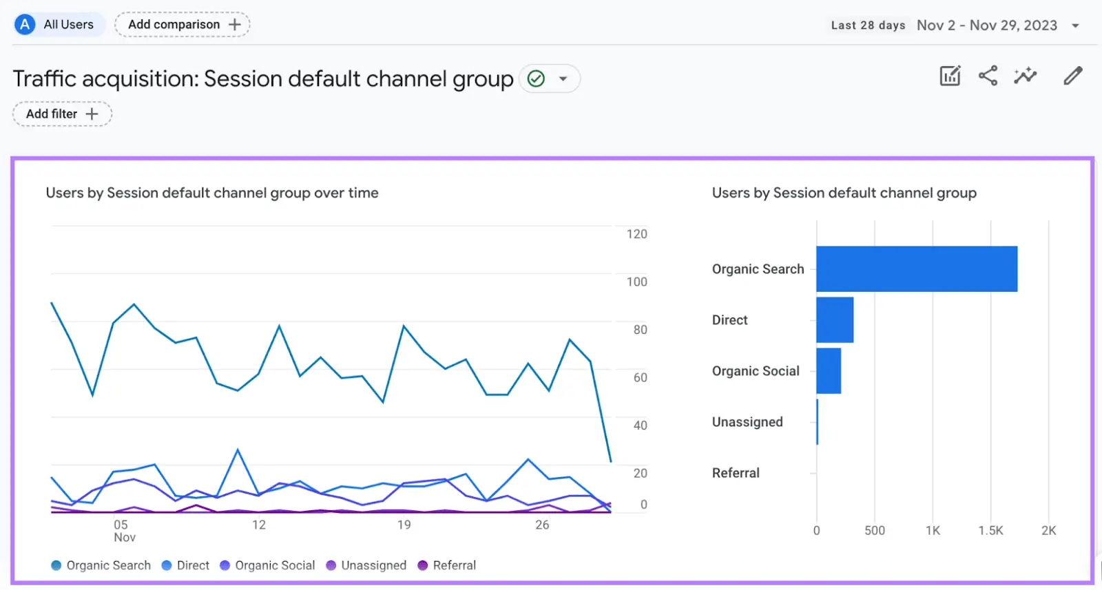traffic, seo reports