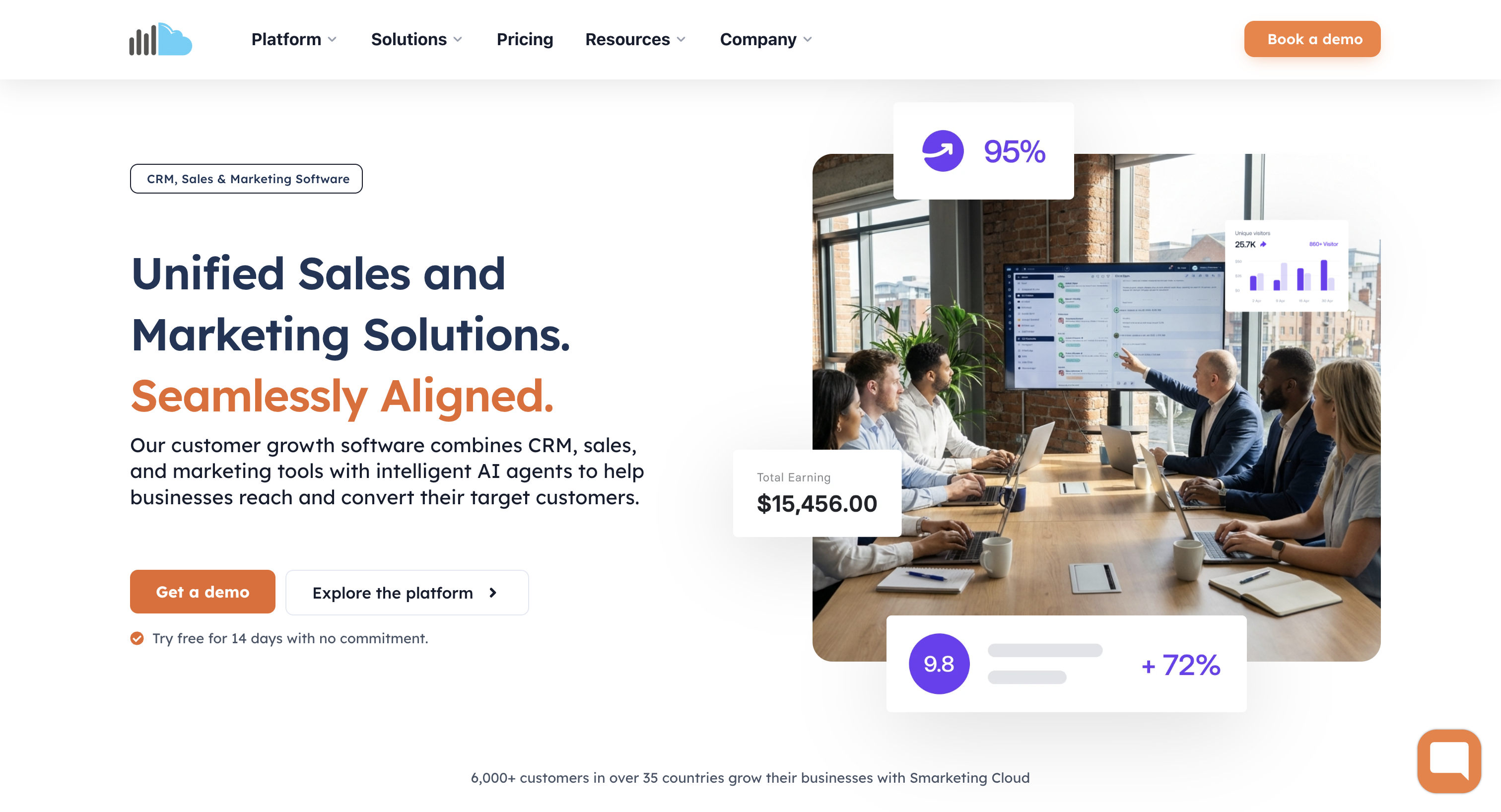 Smarketing Cloud, est seo platform for b2b teams