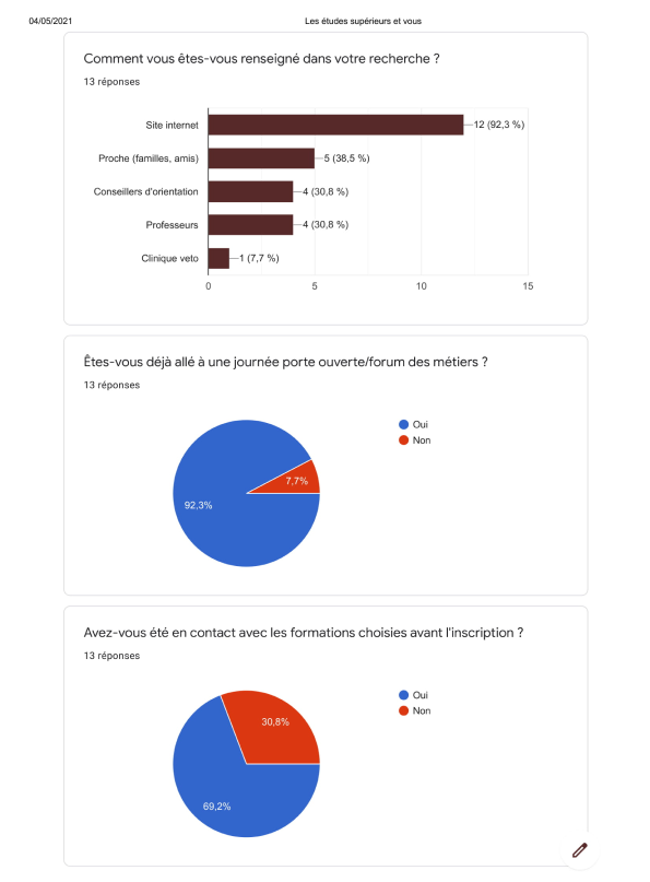 Capture d'écran du questionnaire sur le choix des écoles privées et publics