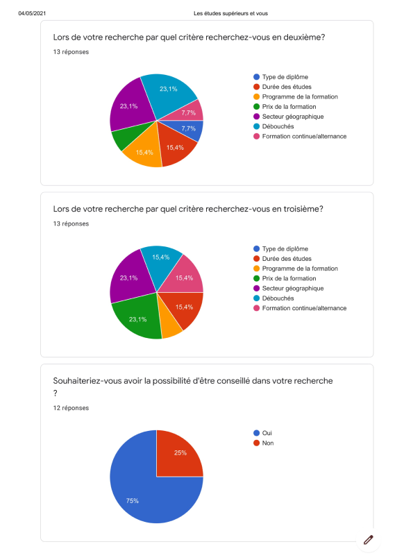 Capture d'écran du questionnaire sur le choix des écoles privées et publics