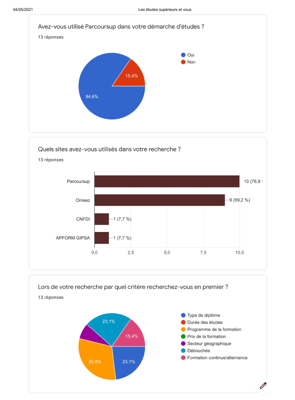 Capture d'écran du questionnaire sur le choix des écoles privées et publics