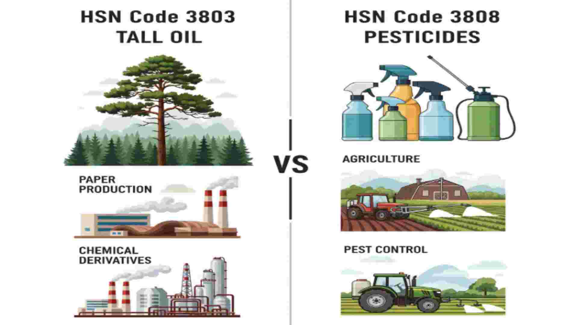 Tall Oil GST Rates & HSN Code 3808 Overview: A Complete Guide