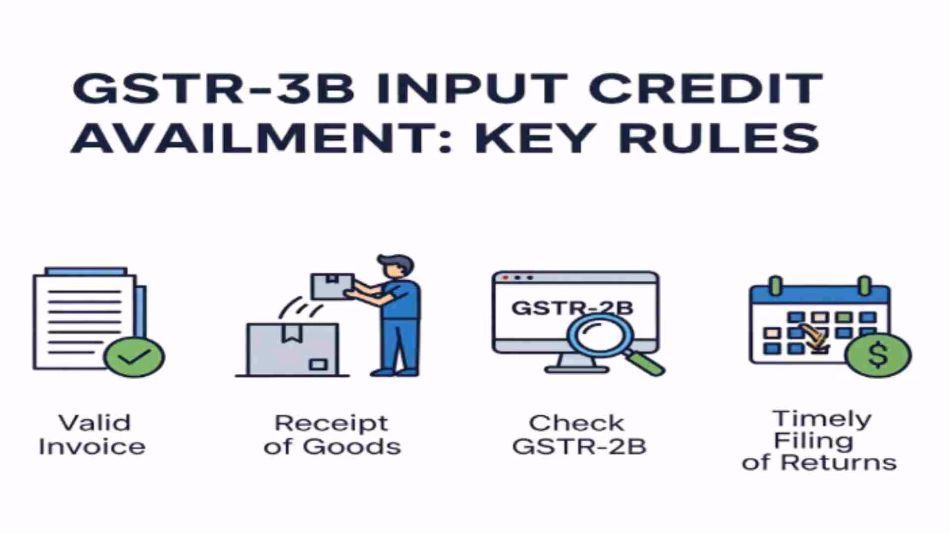 The Ultimate Guide to GSTR-3B: Mastering Your Input Tax Credit Claims