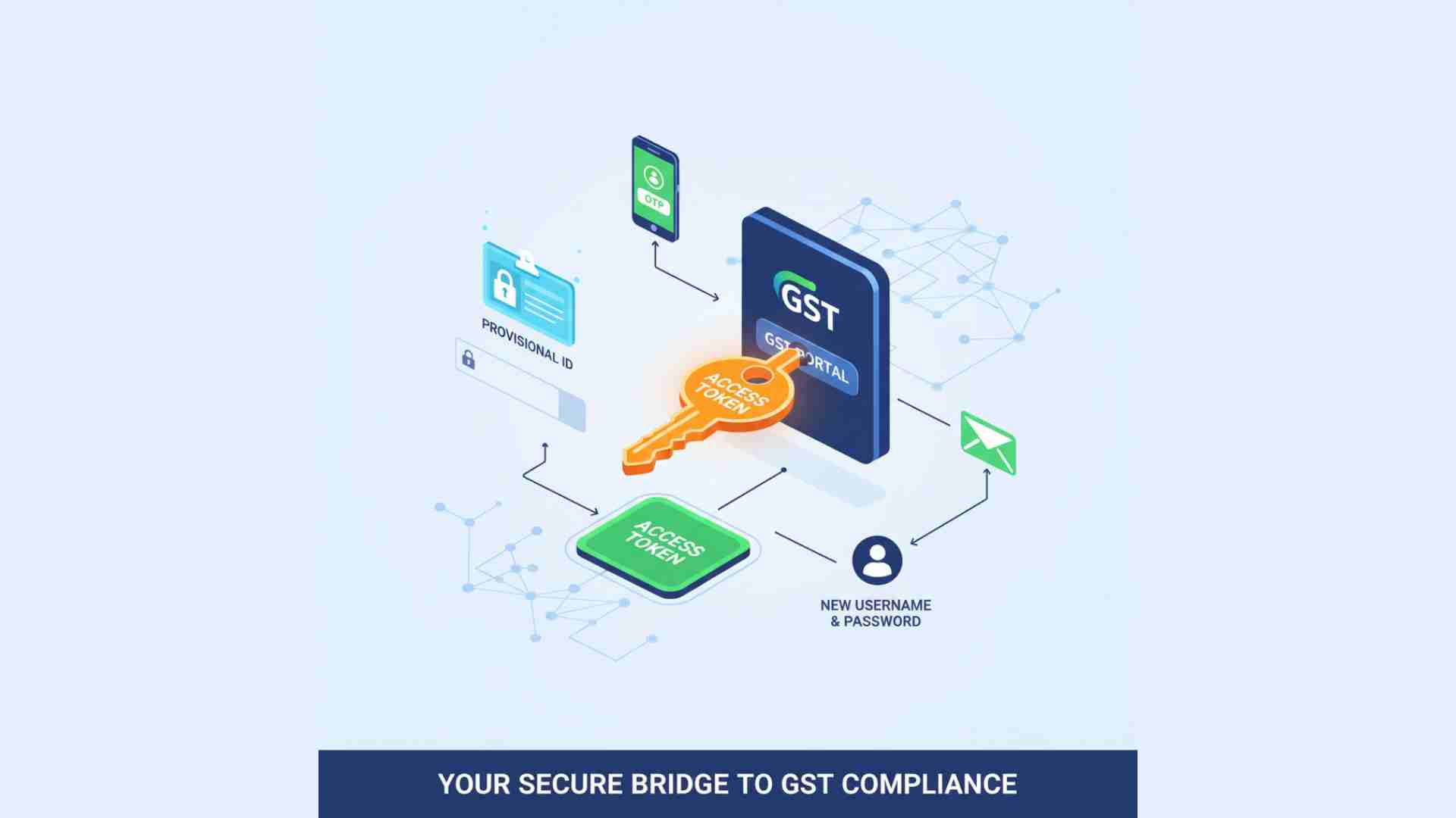 GST Migration: Provisional ID & Access Token Guide
