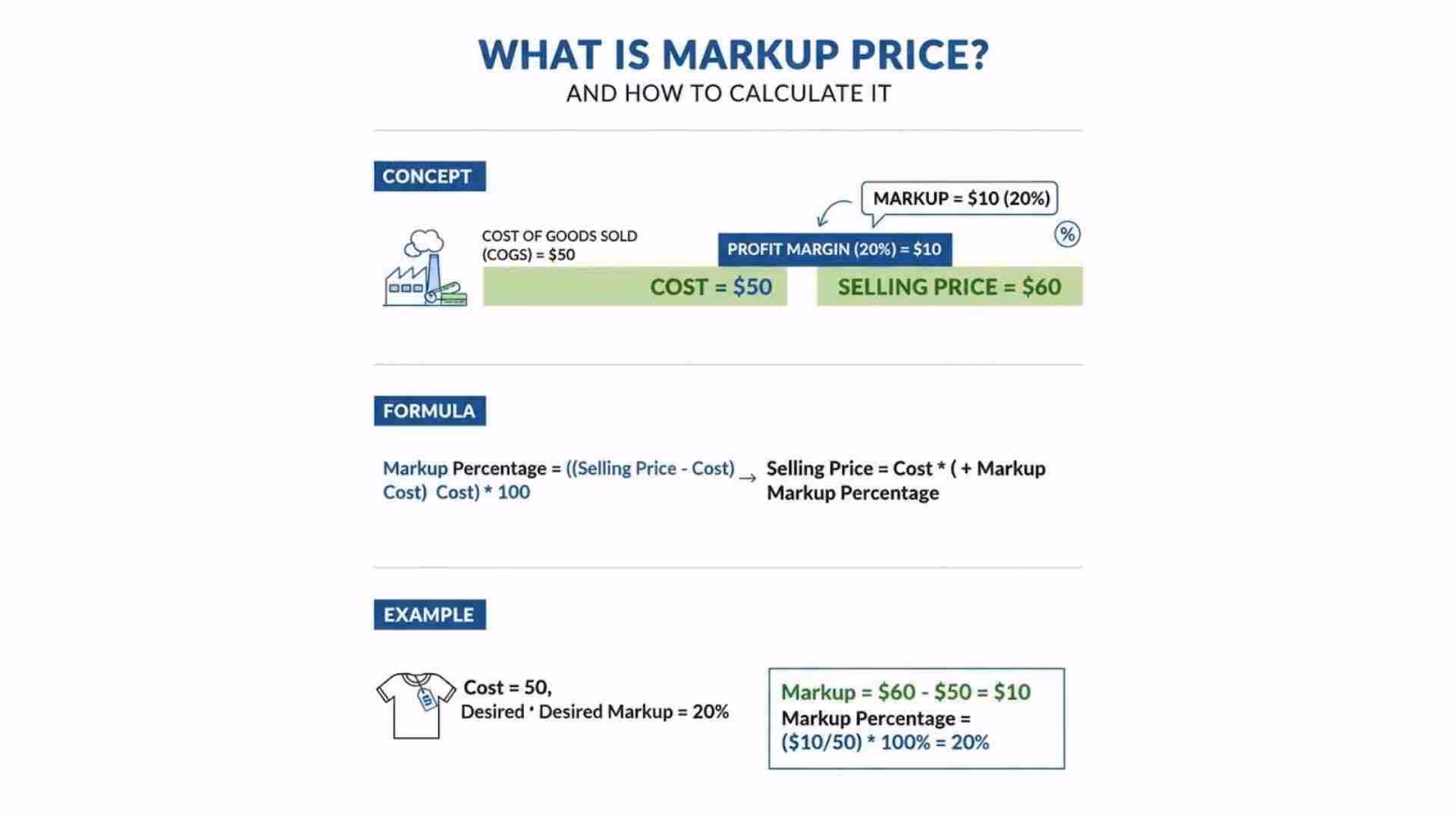 What Is Markup Price and How to Calculate It