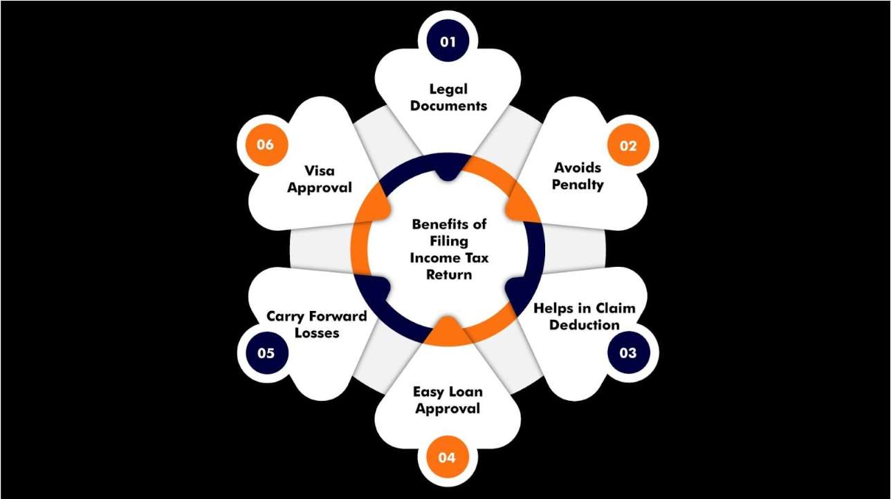 Benefits of Filing Income Tax Return in India Explained