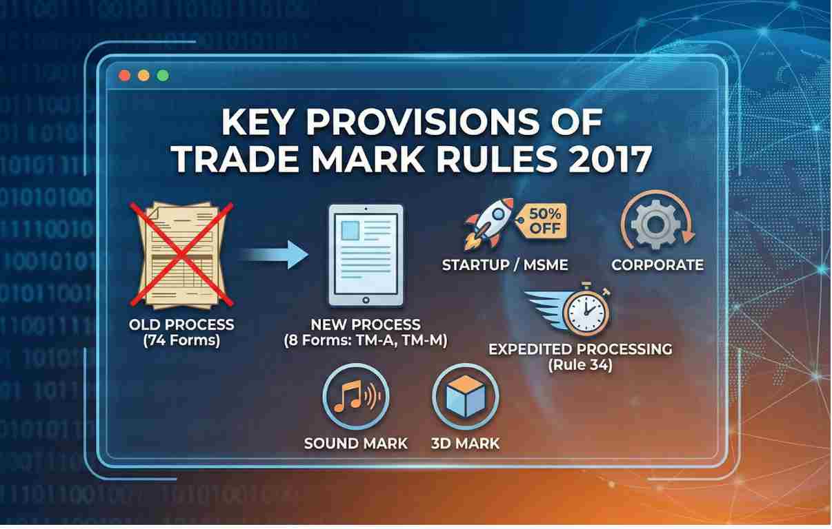 Key Provisions of Trade Mark Rules 2017