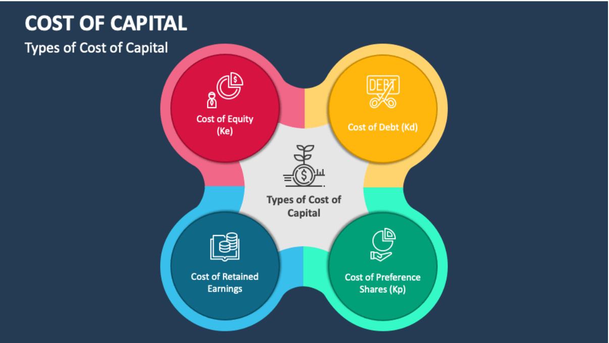 Types of Cost of Capital You Should Know