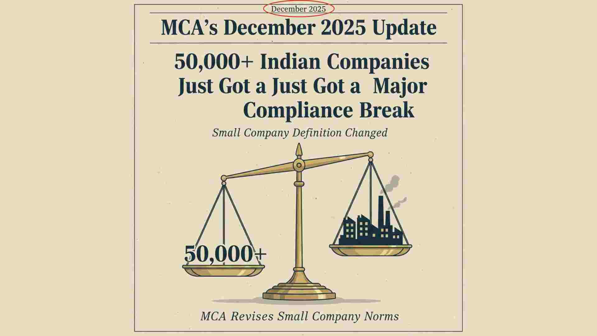 MCA's December 2025 Update: 50,000+ Indian Companies Just Got a Major Compliance Break